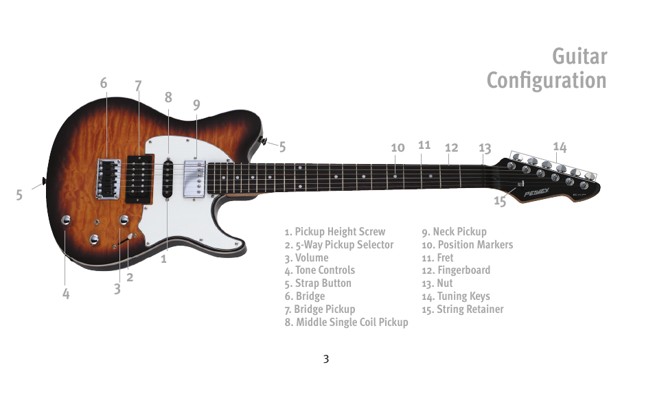 Guitar configuration | Peavey humbucker model User Manual | Page 3 / 32