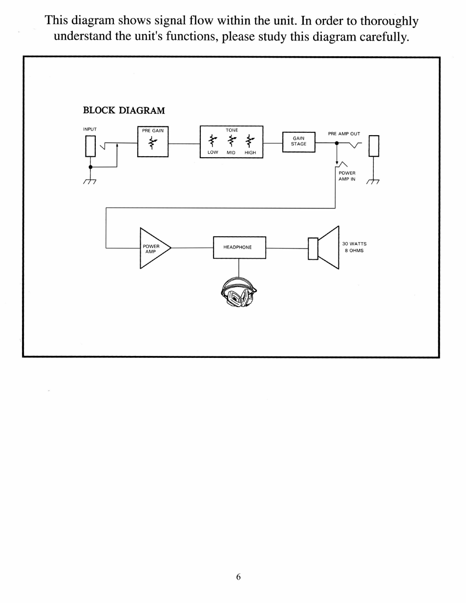 Peavey Minx 110 User Manual | Page 6 / 16