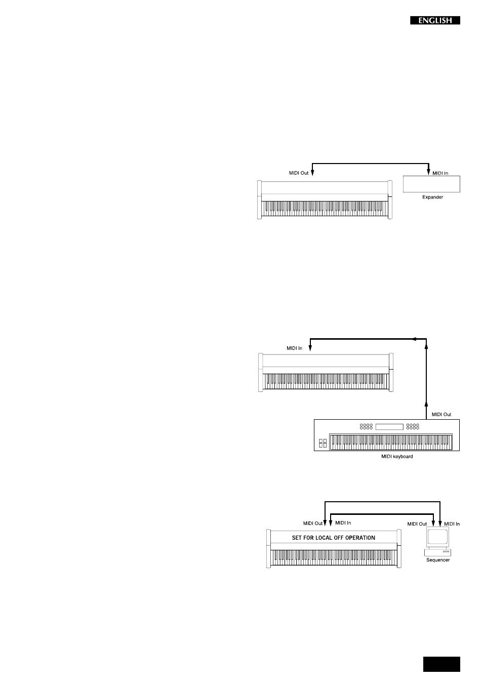 Midi applications | Peavey pRP 6 User Manual | Page 19 / 34