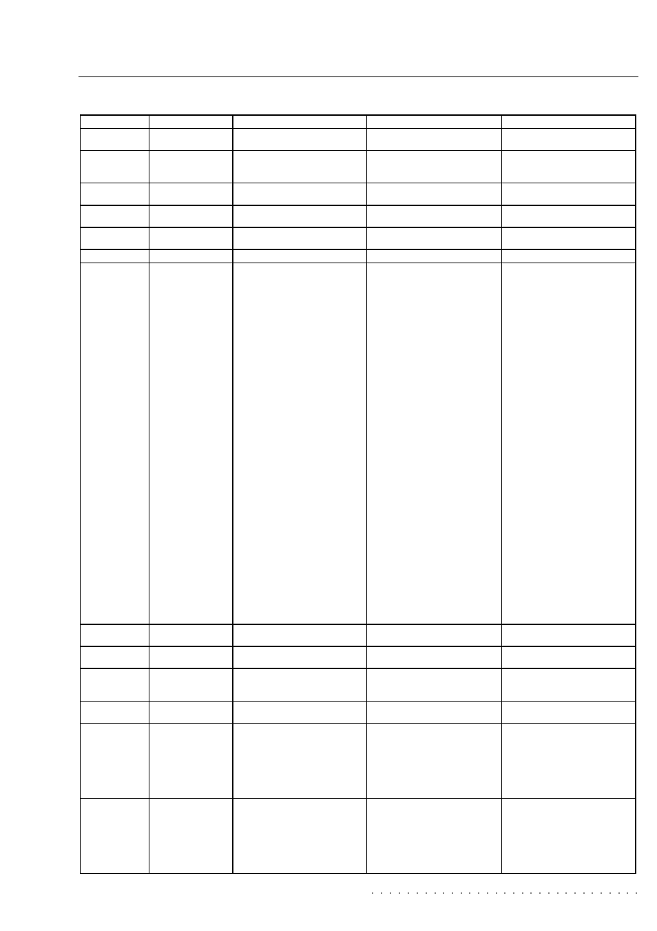 Midi implementation chart, Appendix a•7 | Peavey pRP 6 User Manual | Page 31 / 34