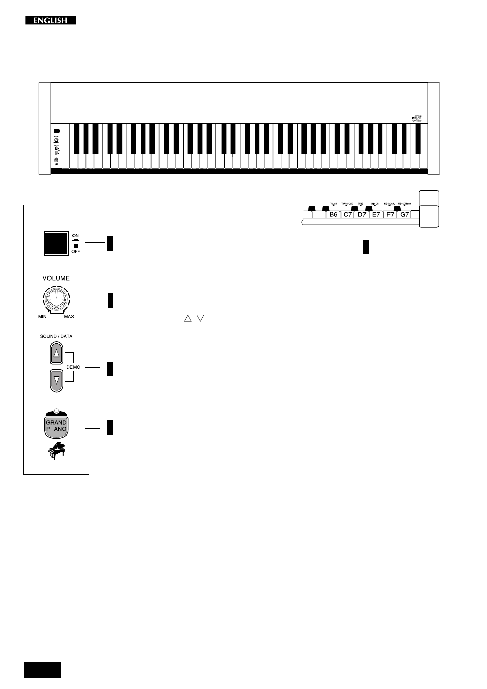Instrument overview, Control panel | Peavey pRP 6 User Manual | Page 6 / 34