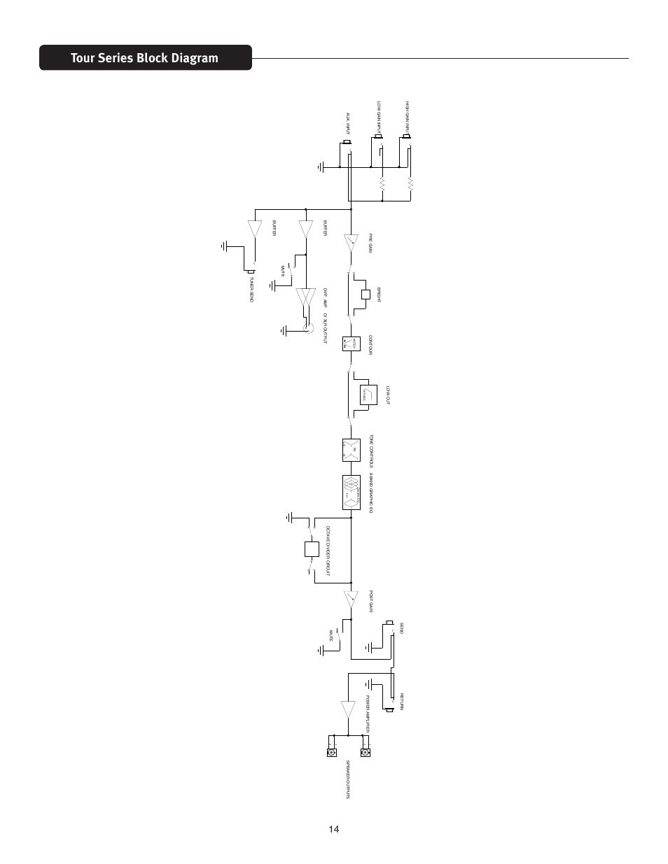 Tour series block diagram | Peavey TourTM Series User Manual | Page 14 / 16