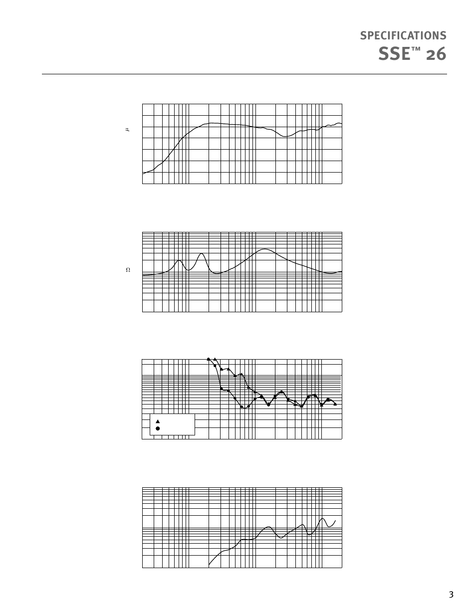 Specifications, Amplitude response (1w 1m on-axis), Q & directivity index | Beamwidth, Impedance | Peavey SSE 26 User Manual | Page 3 / 12