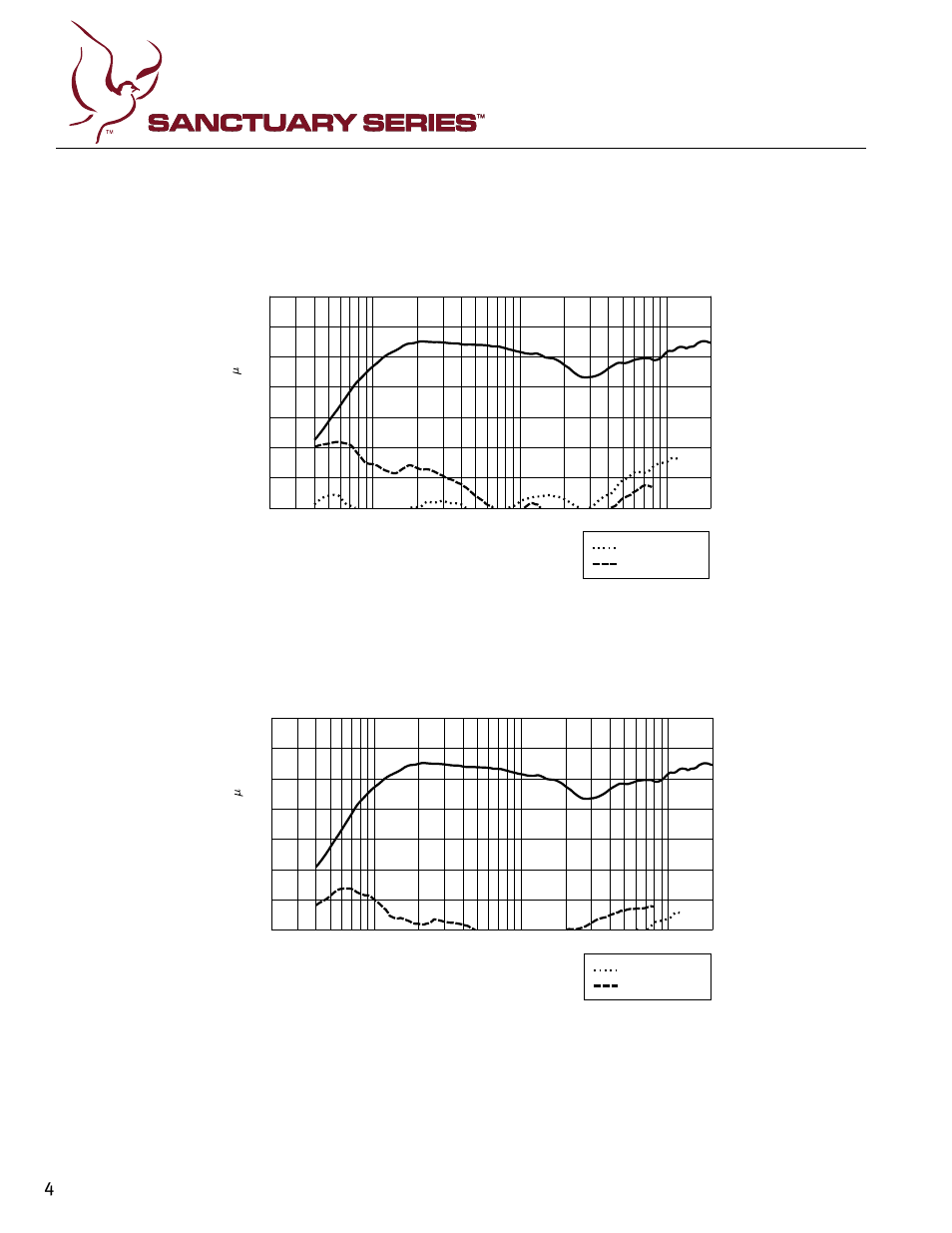 Harmonic distortion : 1% rated power, Harmonic distortion : 10% rated power, Figure 6 | Figure 5 | Peavey SSE 26 User Manual | Page 4 / 12
