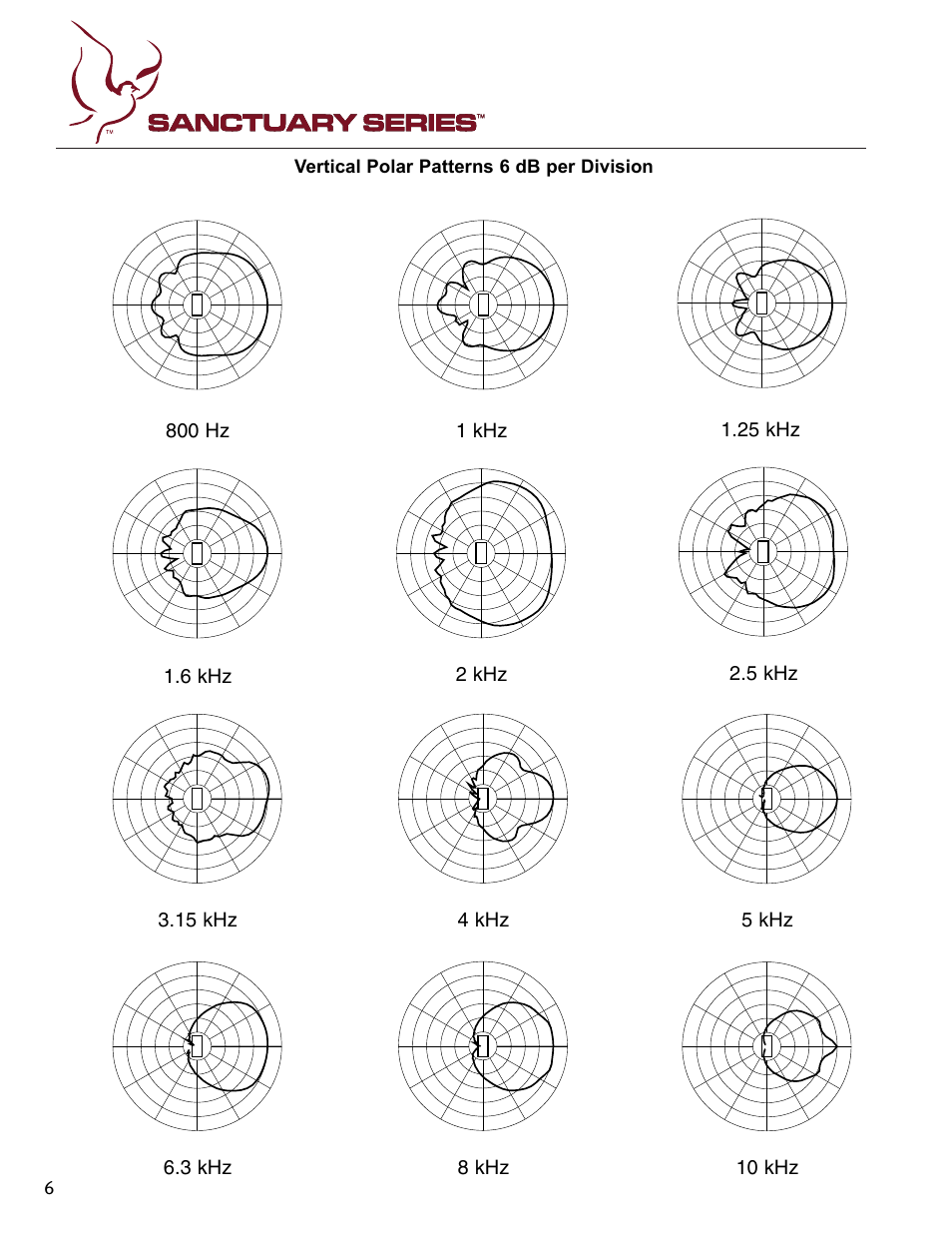 800 hz, 25 khz, 2 khz | 15 khz, 5 khz, 4 khz, 3 khz, 10 khz, 8 khz, 1 khz | Peavey SSE 26 User Manual | Page 6 / 12