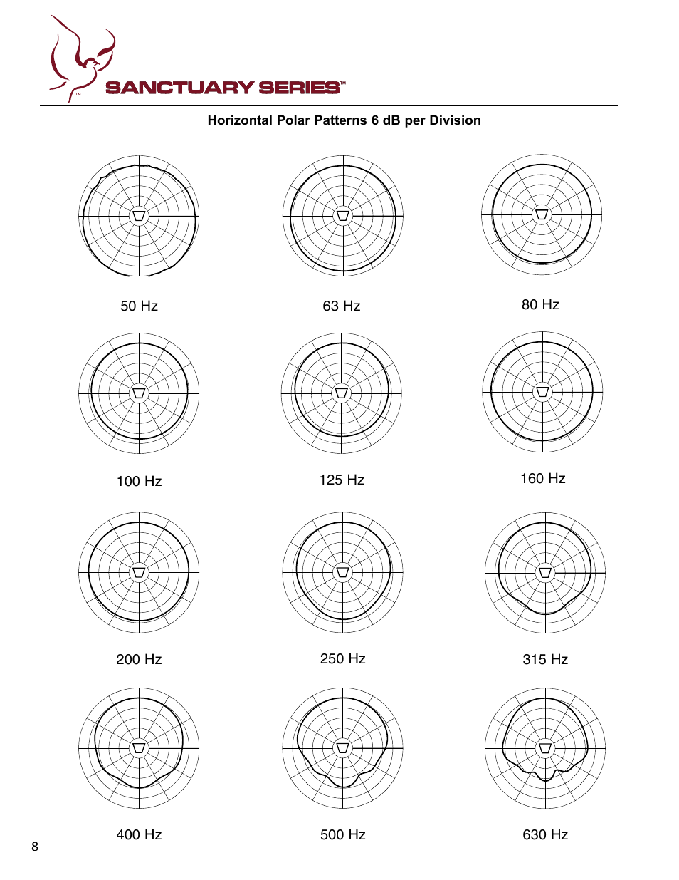 50 hz, 80 hz, 125 hz | 200 hz, 315 hz, 250 hz, 400 hz, 630 hz, 500 hz, 63 hz | Peavey SSE 26 User Manual | Page 8 / 12