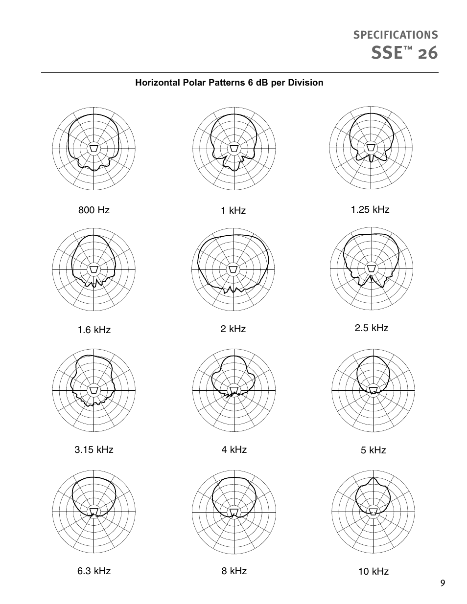 Specifications, 800 hz, 25 khz | 2 khz, 15 khz, 5 khz, 4 khz, 3 khz, 10 khz, 8 khz | Peavey SSE 26 User Manual | Page 9 / 12