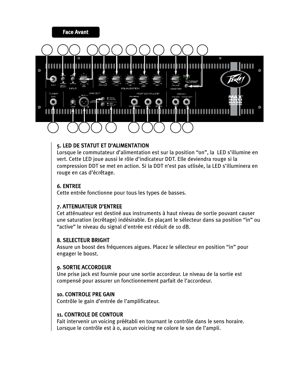 Peavey Max 450 User Manual | Page 18 / 28