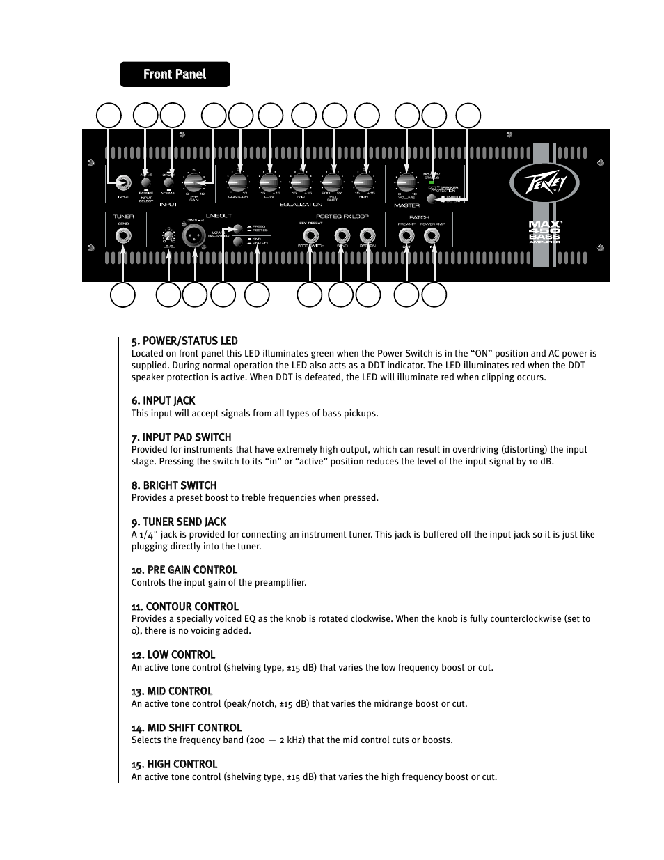 Peavey Max 450 User Manual | Page 6 / 28