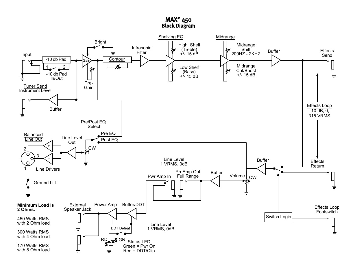 Mma ax x | Peavey Max 450 User Manual | Page 9 / 28