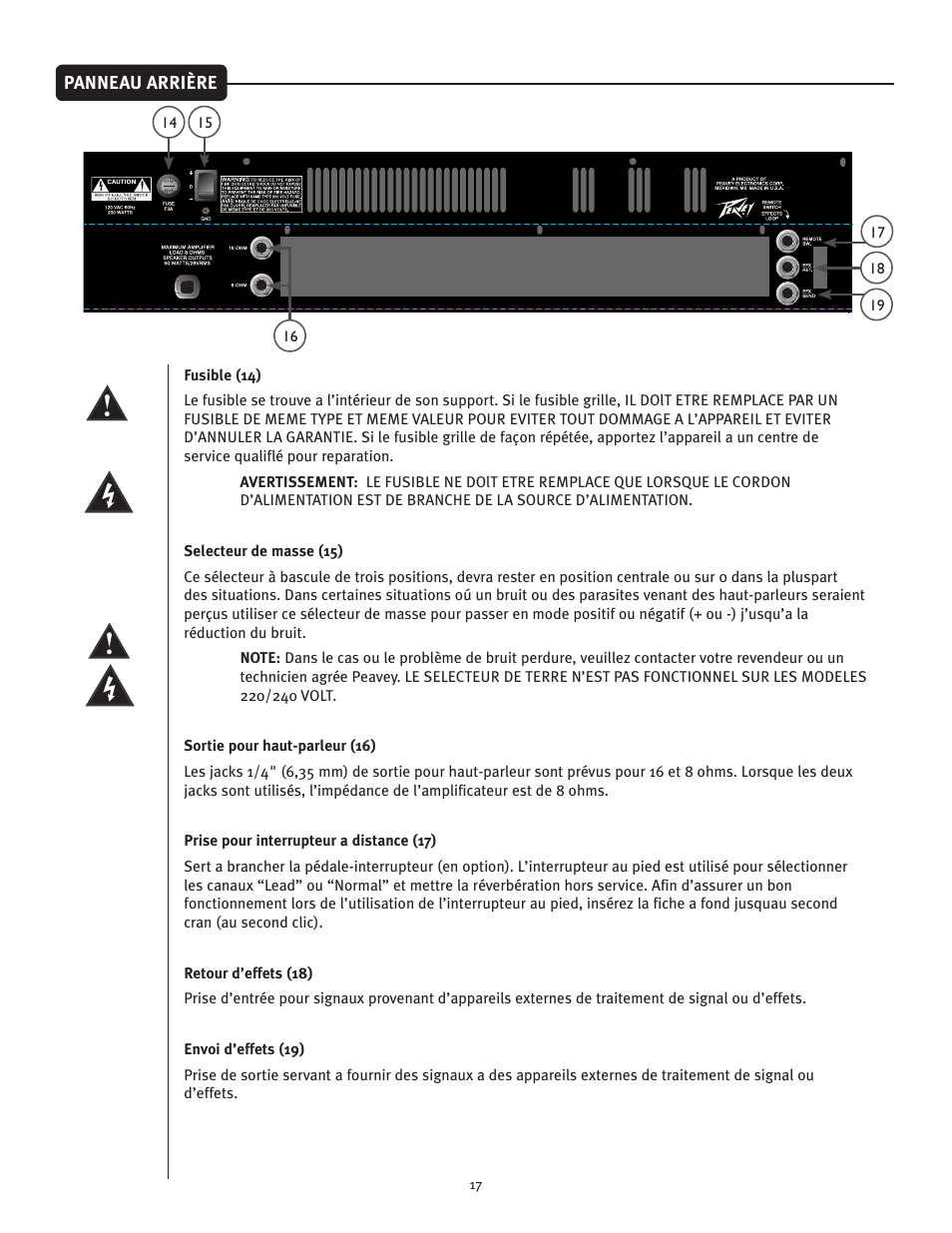 Peavey 50 410 User Manual | Page 17 / 24