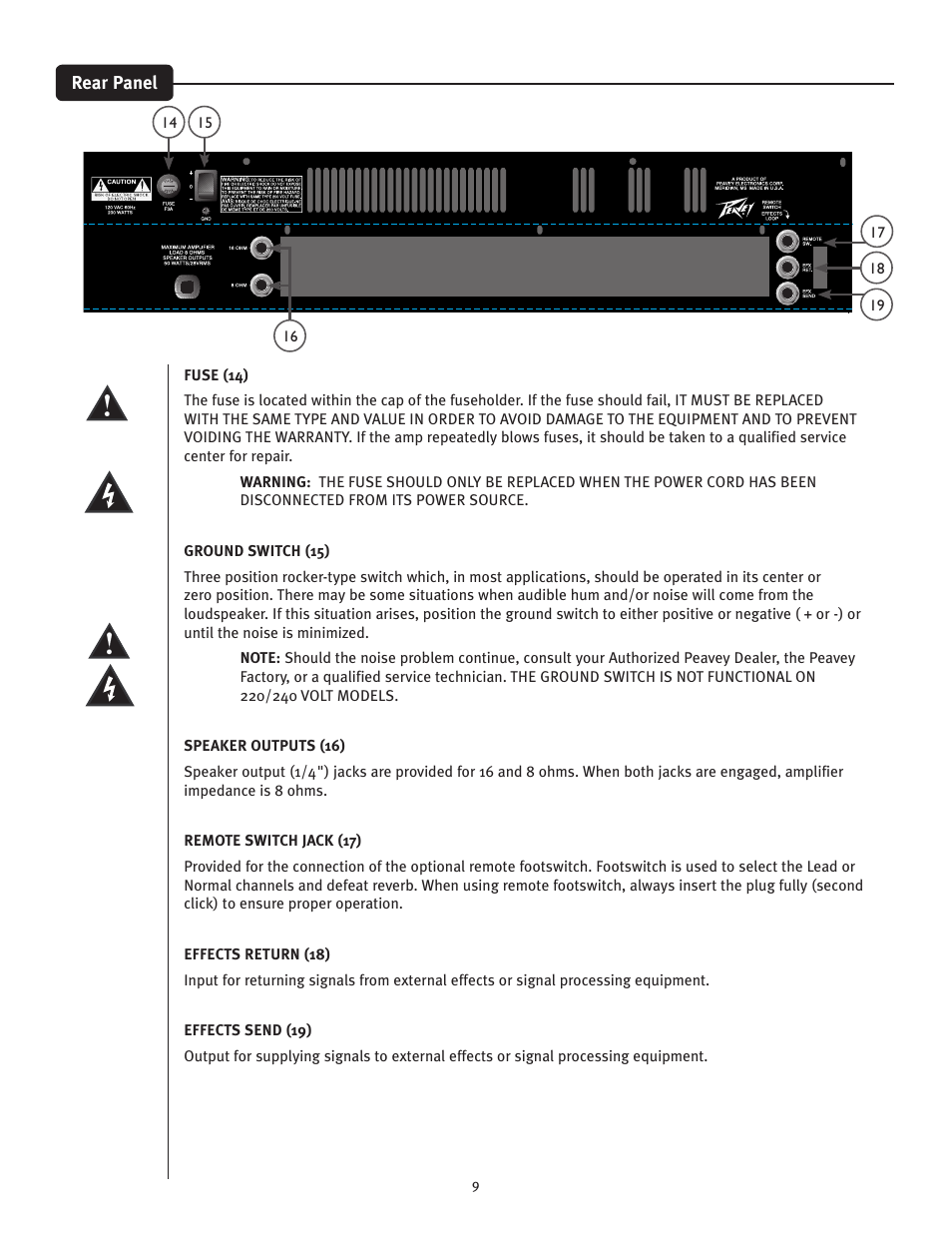 Peavey 50 410 User Manual | Page 9 / 24