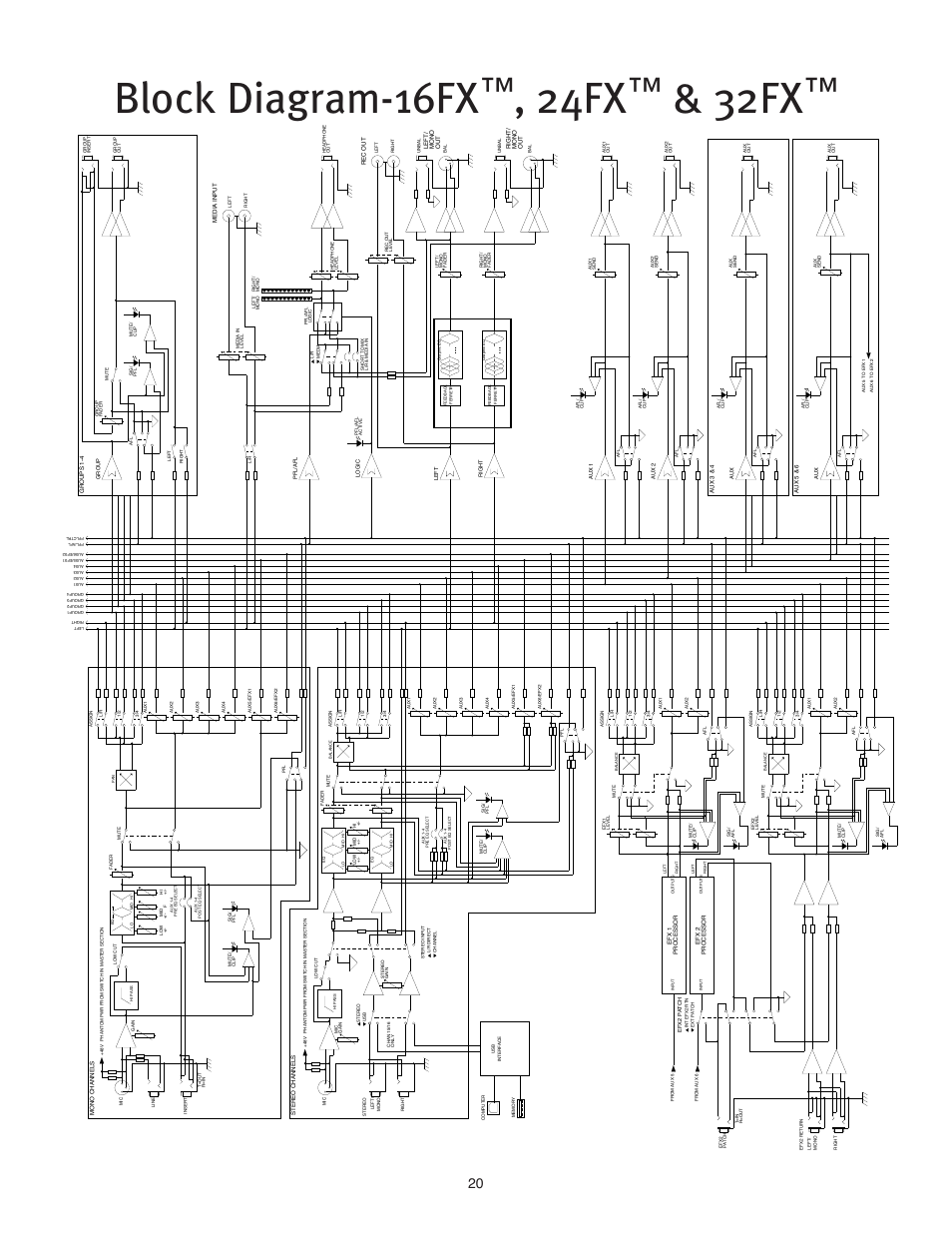 Block diagram-16fx, 24fx, 32fx | Peavey FX Mixer Series User Manual | Page 20 / 28