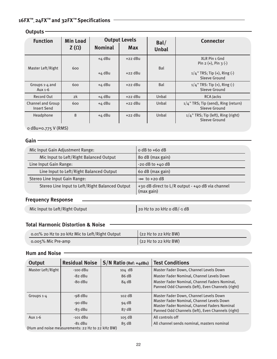 Peavey FX Mixer Series User Manual | Page 22 / 28