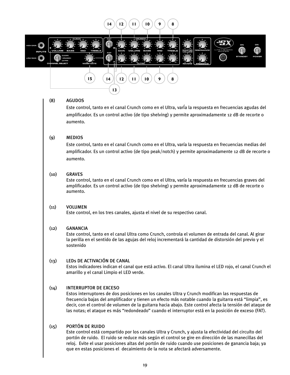 Peavey JSX 212 User Manual | Page 19 / 48