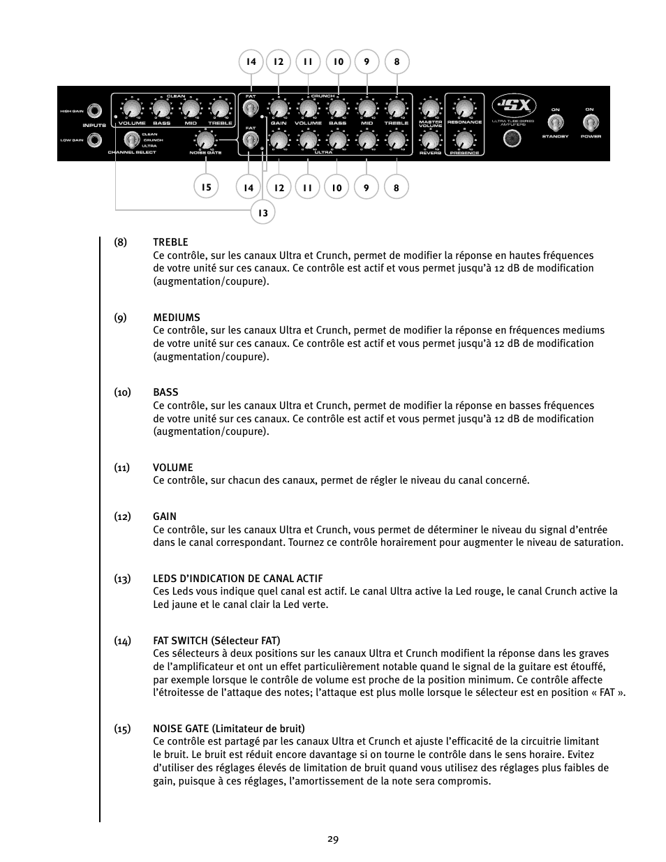 Peavey JSX 212 User Manual | Page 29 / 48