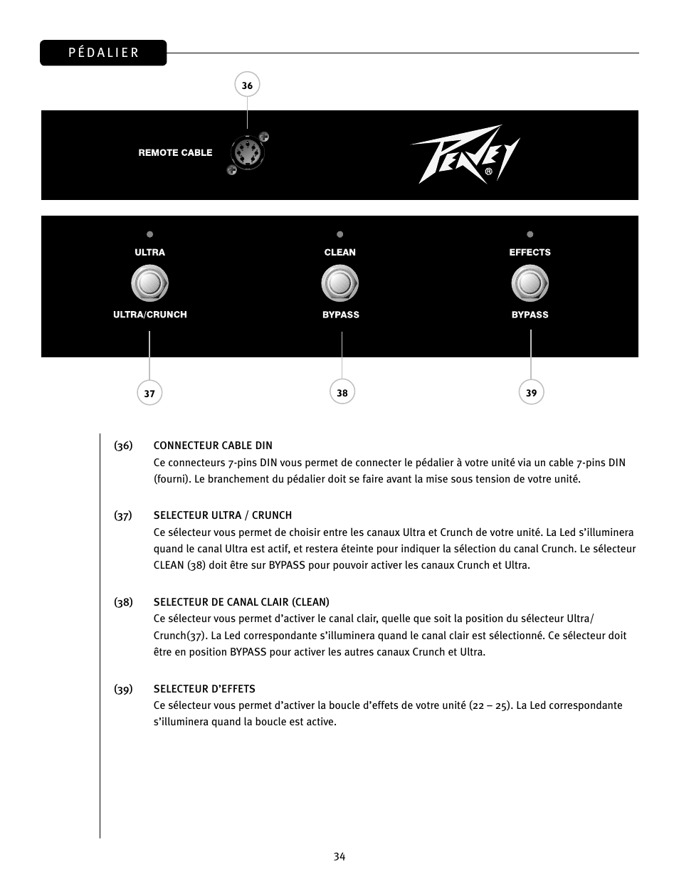 Peavey JSX 212 User Manual | Page 34 / 48