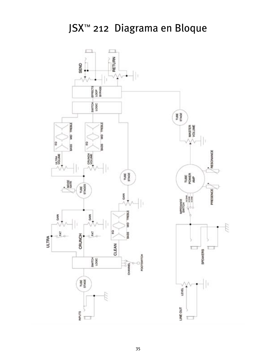 212 diagrama en bloque | Peavey JSX 212 User Manual | Page 35 / 48