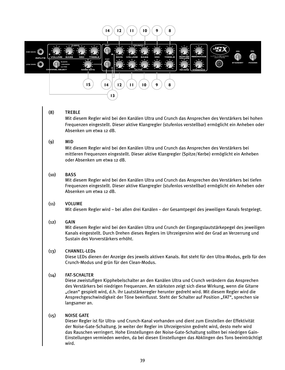 Peavey JSX 212 User Manual | Page 39 / 48