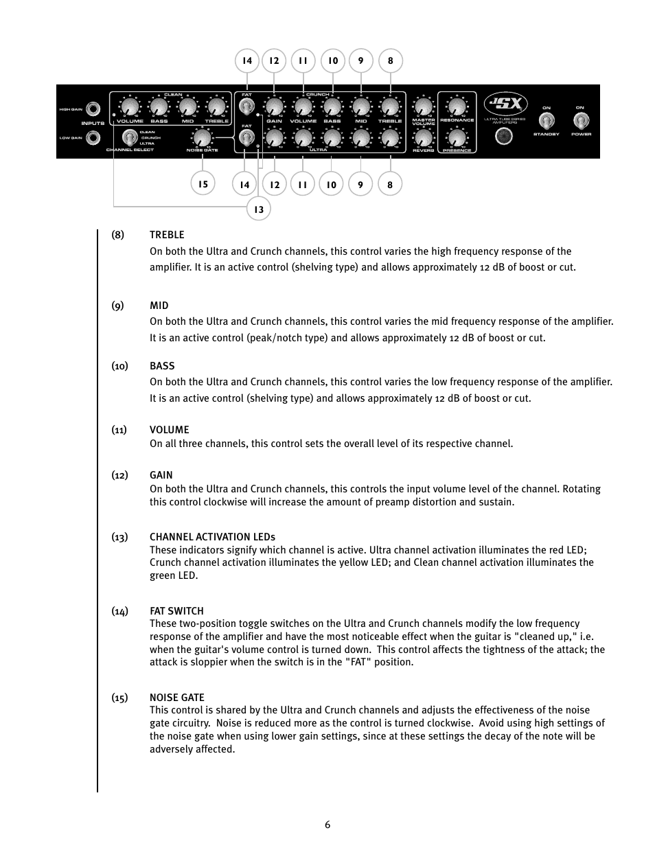 Peavey JSX 212 User Manual | Page 9 / 48