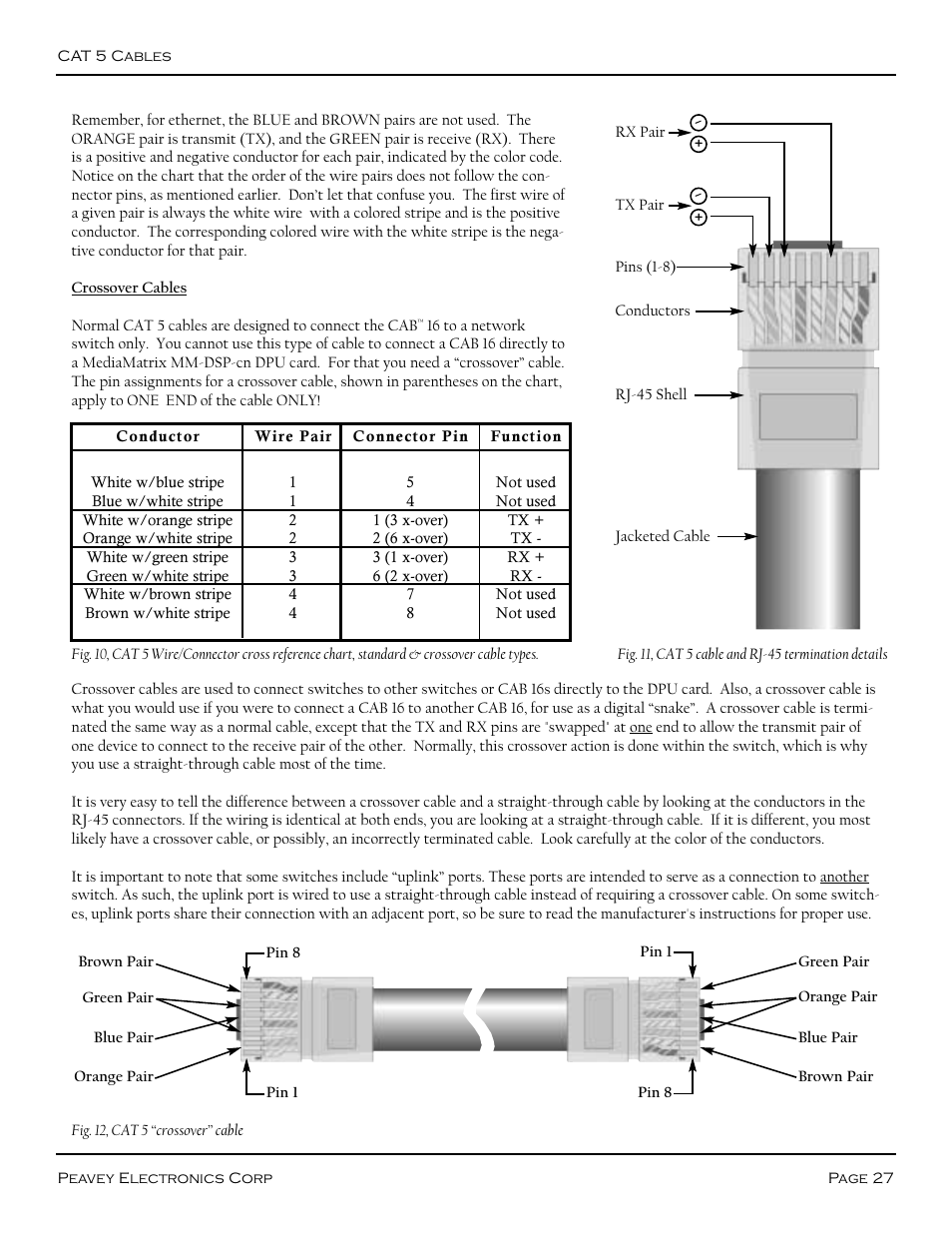 Cat 5 “crossover” cable (figure 12) | Peavey COBRANET AUDIO BRIDGE CAB 16D User Manual | Page 27 / 41