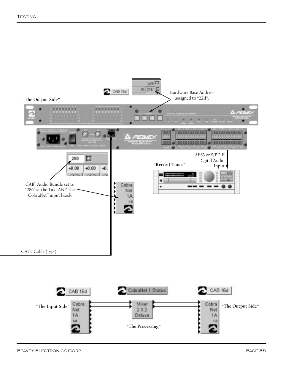 Peavey COBRANET AUDIO BRIDGE CAB 16D User Manual | Page 35 / 41