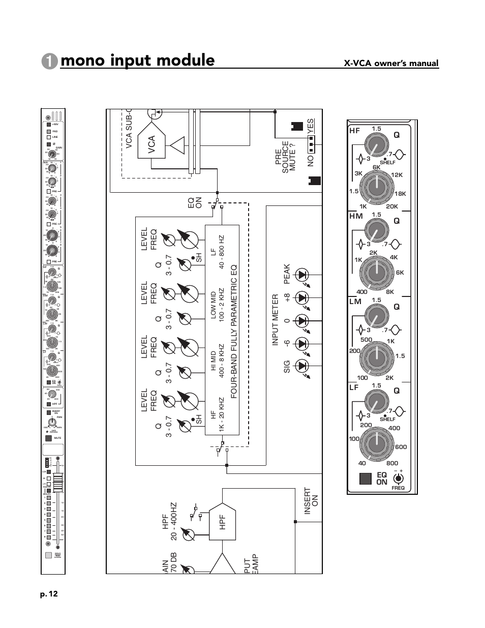 Mono input module, X-vca owner’s manual, Module panel | Block diagram, P. 12, Eq on, Vca sub- c, Lo w mid hi mid hf, 1k - 20 khz | Peavey X-VCA User Manual | Page 12 / 142