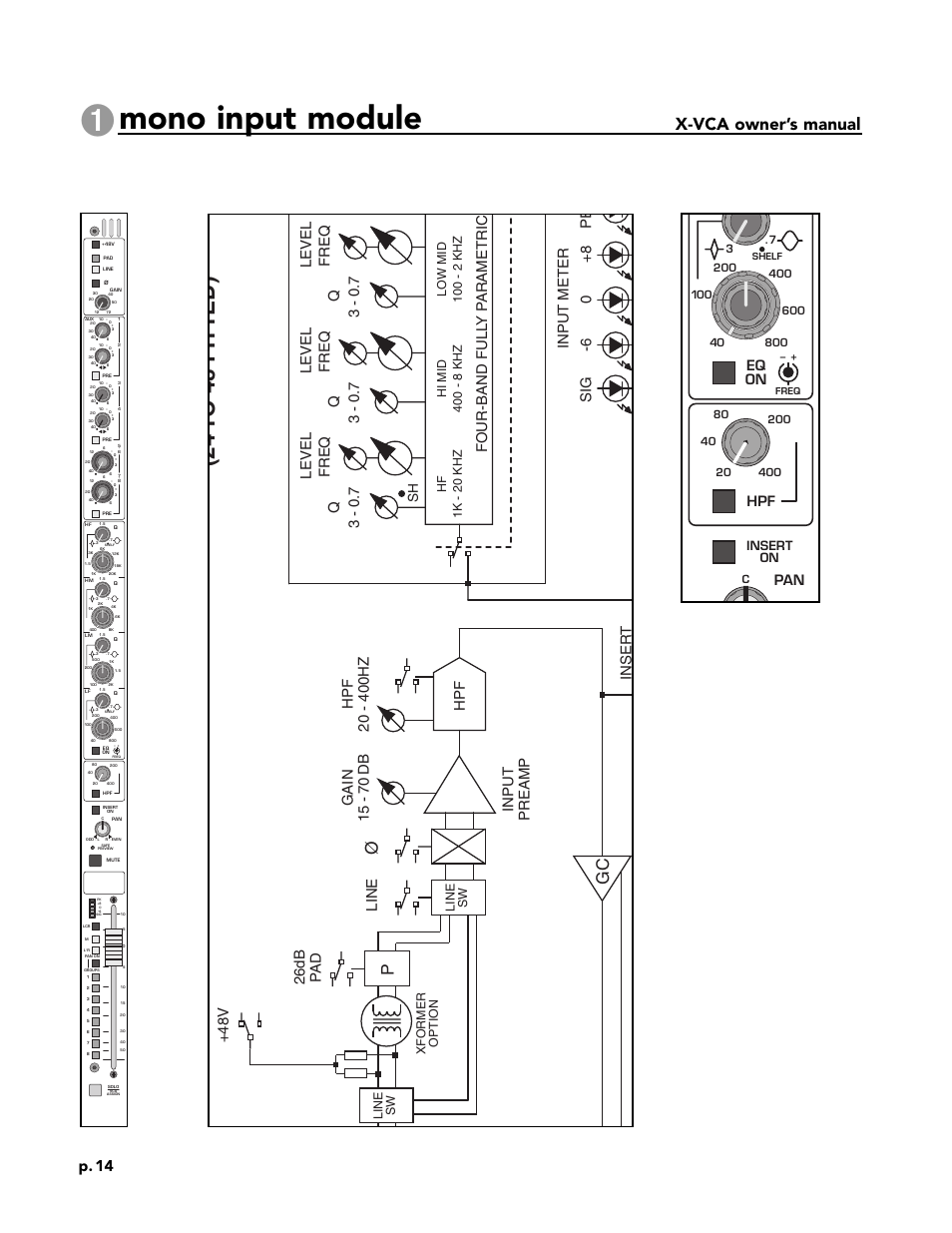 Mono input module, 24 to 48 fitted), X-vca owner’s manual | Module panel, Block diagram gc, P. 14, Eq on, Hpf pan, Gain 15 - 70 db, Line 26db pa d +48v | Peavey X-VCA User Manual | Page 14 / 142