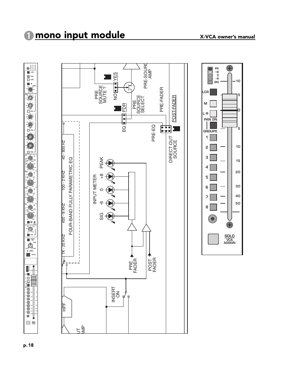 Mono input module, X-vca owner’s manual, Module panel | Block diagram, P. 18, Four-band full y p arametric eq, Solo, Ml- r pan on groups, Vca assign | Peavey X-VCA User Manual | Page 18 / 142