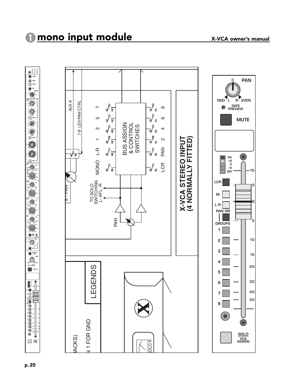 Mono input module, Legends x-vca stereo input (4 normall y fitted), X-vca owner’s manual | Module panel, Block diagram, Bus assign & control switches, Ja cks) n 1 for gnd, P. 20, Pan mute, Pa n lcr p a n | Peavey X-VCA User Manual | Page 20 / 142