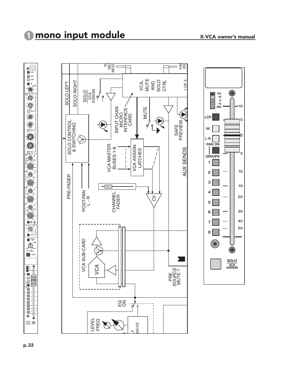 Mono input module, X-vca owner’s manual, Module panel | Block diagram, Aux sends, P. 22, Vca sub-card, Cv level freq eq on, Safe preview, Pre source mute | Peavey X-VCA User Manual | Page 22 / 142