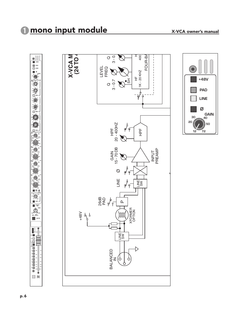 Mono input module, X-vca m (24 t o 4, X-vca owner’s manual | Module panel, Block diagram, P. 6, Gain +48v pad line, Level freq qq four-b a, Input preamp, Balanced in gain 15 - 70 db | Peavey X-VCA User Manual | Page 6 / 142