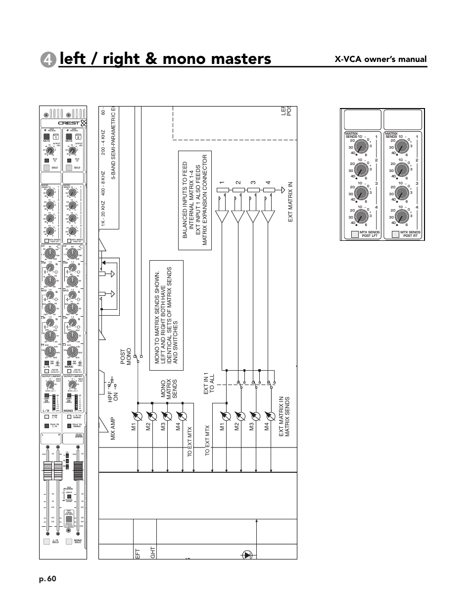 Left / right & mono masters, X-vca owner’s manual, Module panel | Block diagram, P. 60, Eft ght, Mix amp hpf on, Le f po s post mono mono ma trix sends m1 m2 m3 m4, Band semi-p arametric e q | Peavey X-VCA User Manual | Page 60 / 142