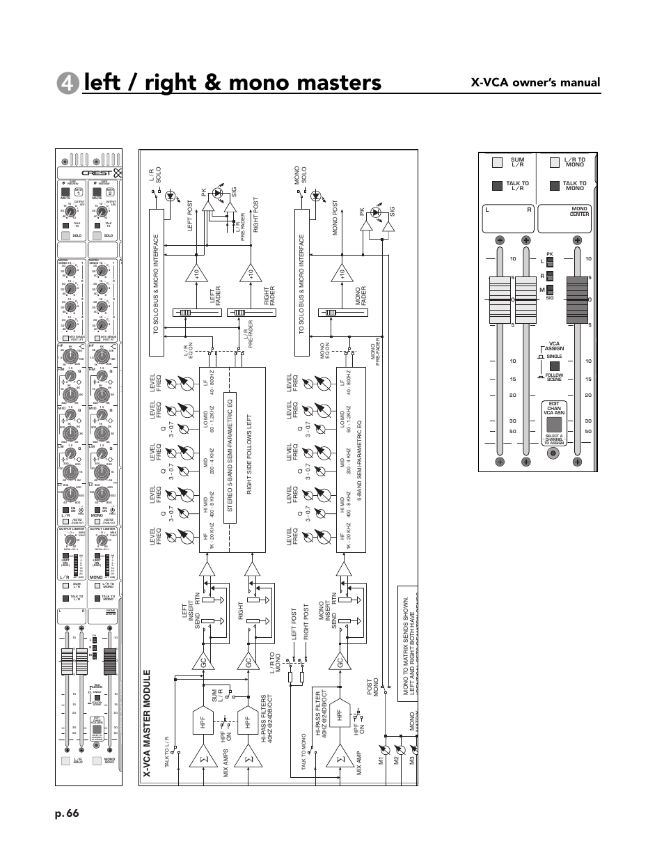 Left / right & mono masters, X-vca owner’s manual, Module panel | Block diagram, P. 66, X-vca master module | Peavey X-VCA User Manual | Page 66 / 142