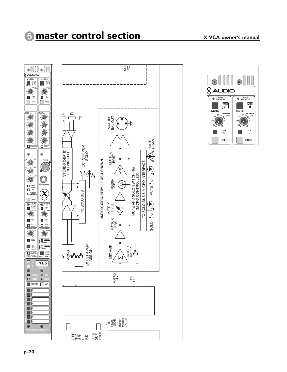 X-vca owner’s manual, Module panel, Block diagram | P. 70, Ster c ro er- c e rd - u t & o up t ro l, Ma trix bal out +10 ma trix post, Ma trix pre ma trix level mo n po s | Peavey X-VCA User Manual | Page 70 / 142