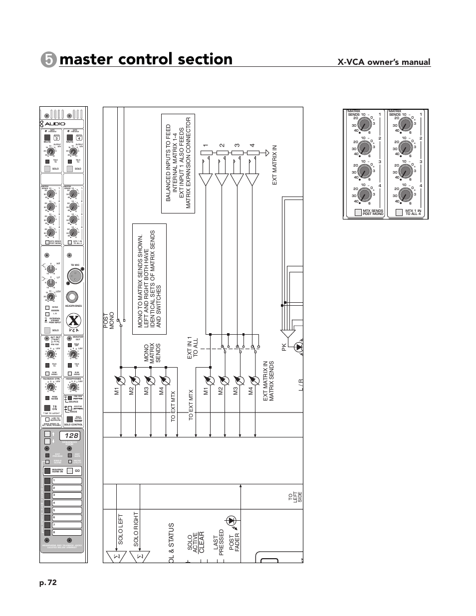 X-vca owner’s manual, Module panel, Block diagram | P. 72, Clear, Ol & st a tus, Post f ader, Solo a ctive, Last pressed | Peavey X-VCA User Manual | Page 72 / 142