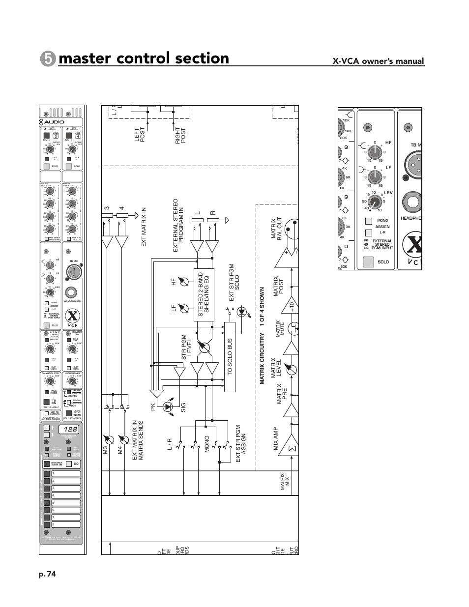 X-vca owner’s manual, Module panel, Block diagram | P. 74, Mix amp, Ma trix bal out +10 ma trix post, External stereo pr ogram in | Peavey X-VCA User Manual | Page 74 / 142