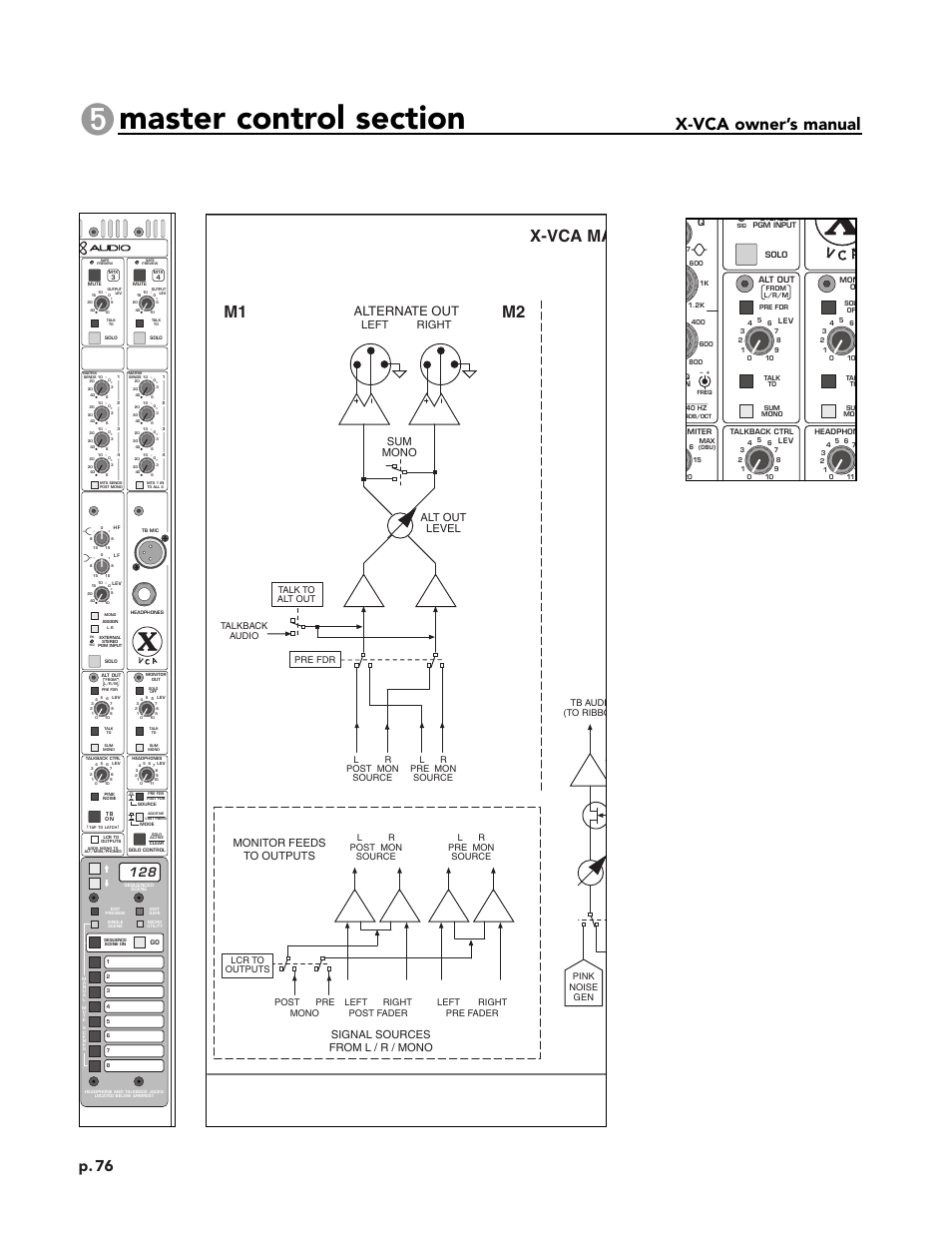 Module panel, Block diagram, X-vca owner’s manual | X-vca ma, M2 m1, P. 76, Alternate out, Signal sources from l / r / mono, Monitor feeds to outputs, Alt out level | Peavey X-VCA User Manual | Page 76 / 142