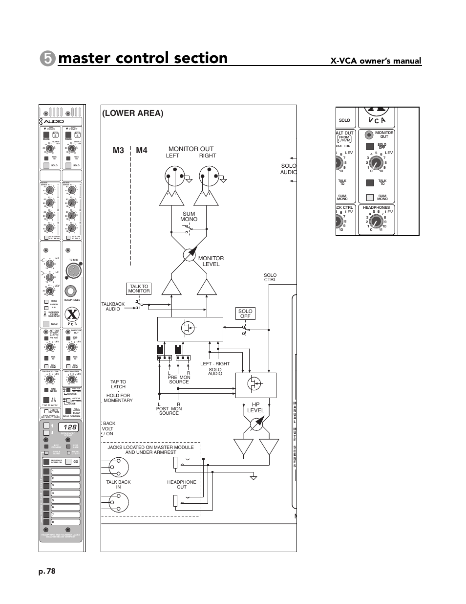 Module panel, Block diagram, X-vca owner’s manual | Lower area), M3 m4, P. 78, Monitor out, Solo audio t, Hp level, Sum mono monitor level | Peavey X-VCA User Manual | Page 78 / 142