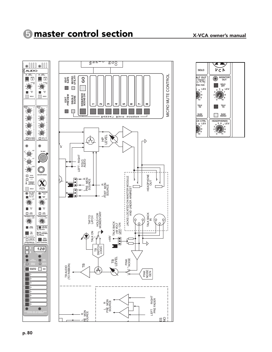 X-vca owner’s manual, Module panel, Block diagram | P. 80, Micr o mute contr ol, Ma m in f c in g c o, Es n o, Tb level, Hp level, 48v tb switch logic | Peavey X-VCA User Manual | Page 80 / 142