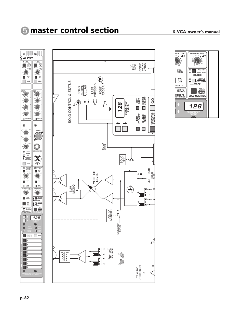 X-vca owner’s manual, P. 82, Clear | Solo contr ol & st a tus, Post f ader, Solo a ctive, Last pressed, Sum mono monit or level, Solo off, T b o n | Peavey X-VCA User Manual | Page 82 / 142