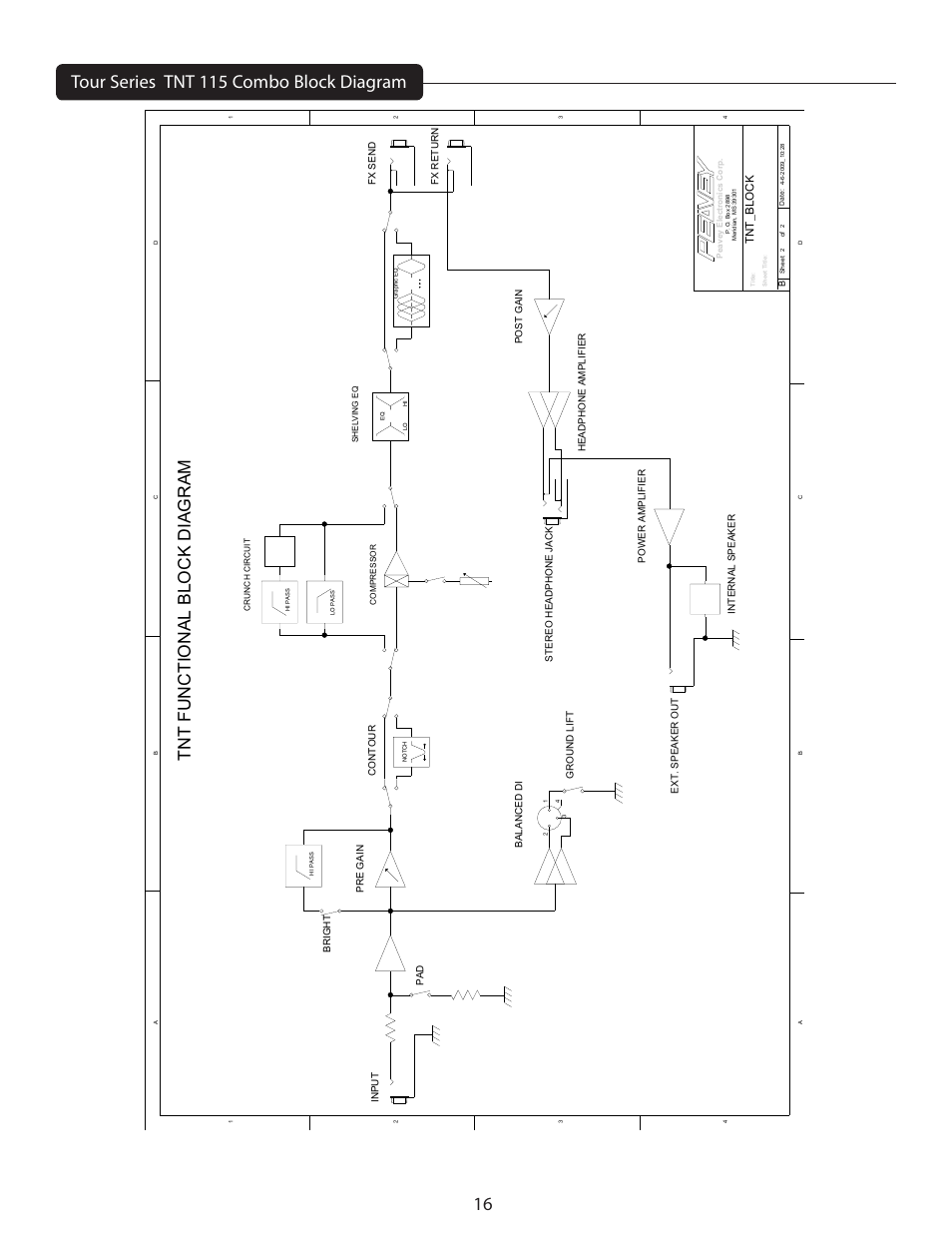 Tnt functional block diagram, Tnt_block | Peavey TNT User Manual | Page 16 / 20