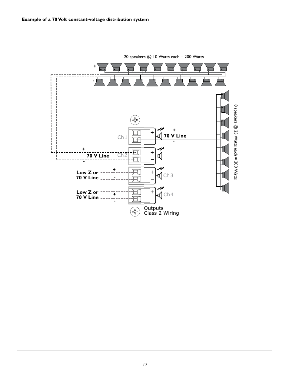 Peavey CM2204 User Manual | Page 17 / 64