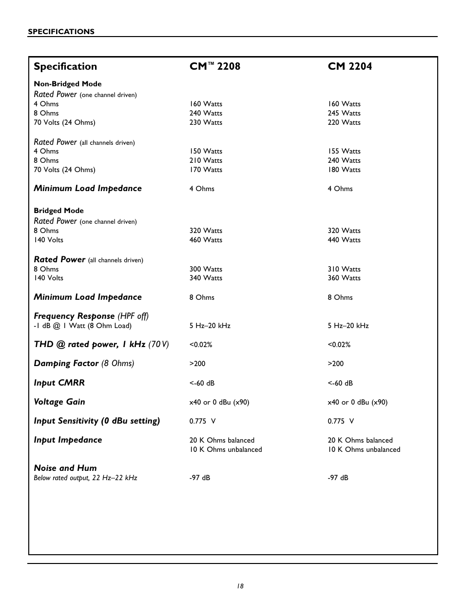 Specification cm | Peavey CM2204 User Manual | Page 18 / 64