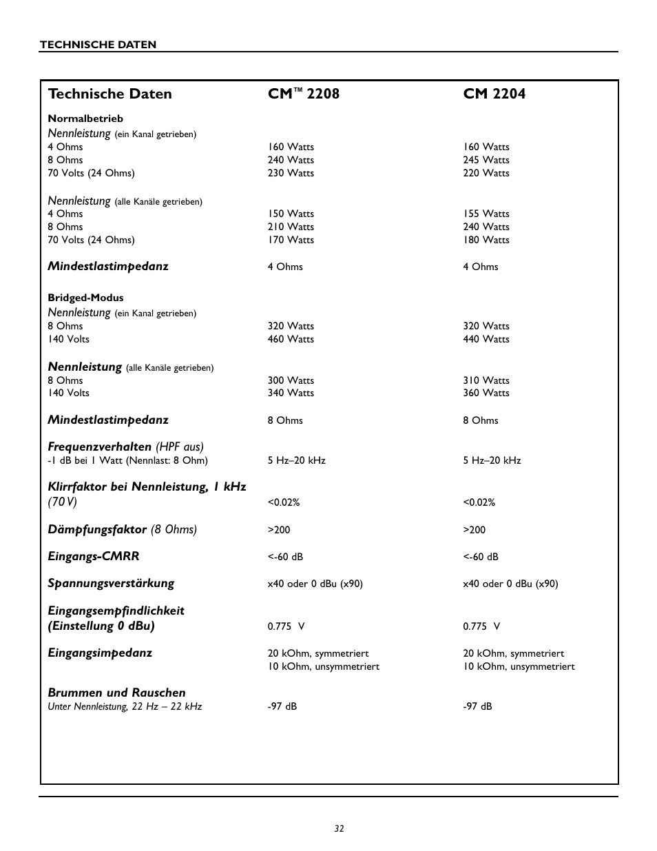 Technische daten cm | Peavey CM2204 User Manual | Page 32 / 64