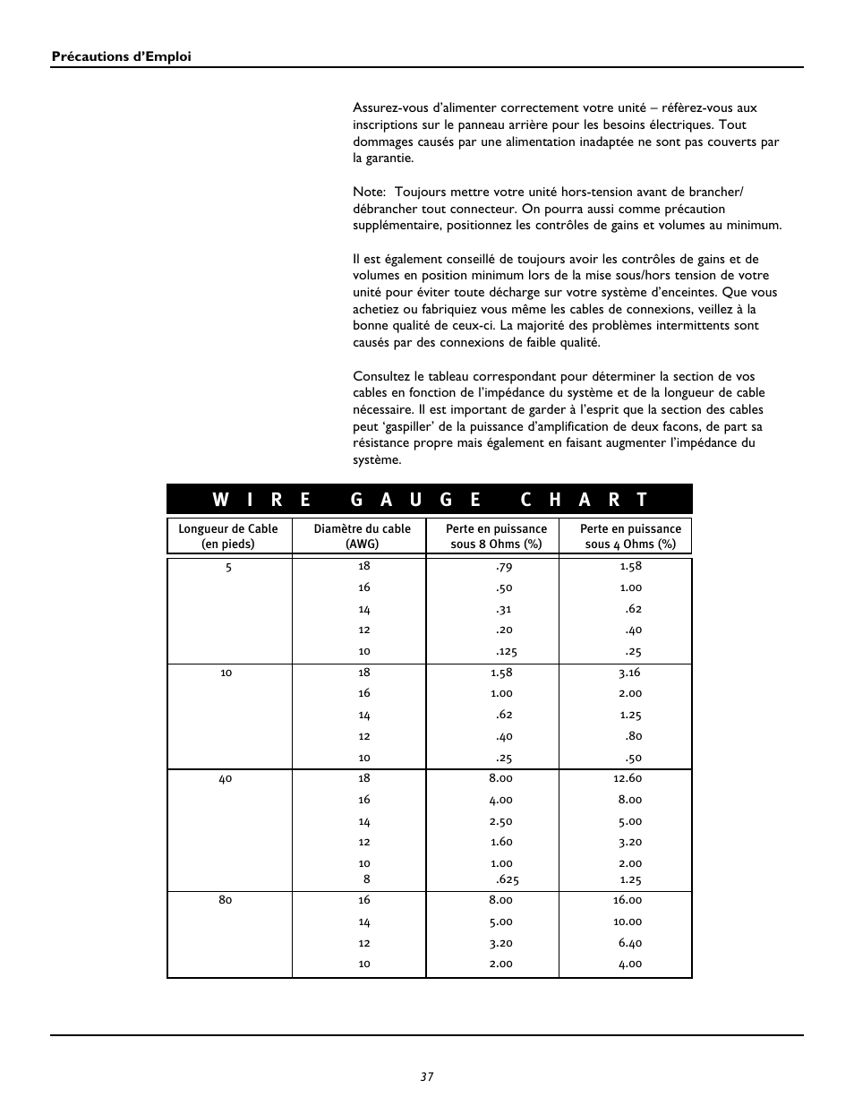 Peavey CM2204 User Manual | Page 37 / 64