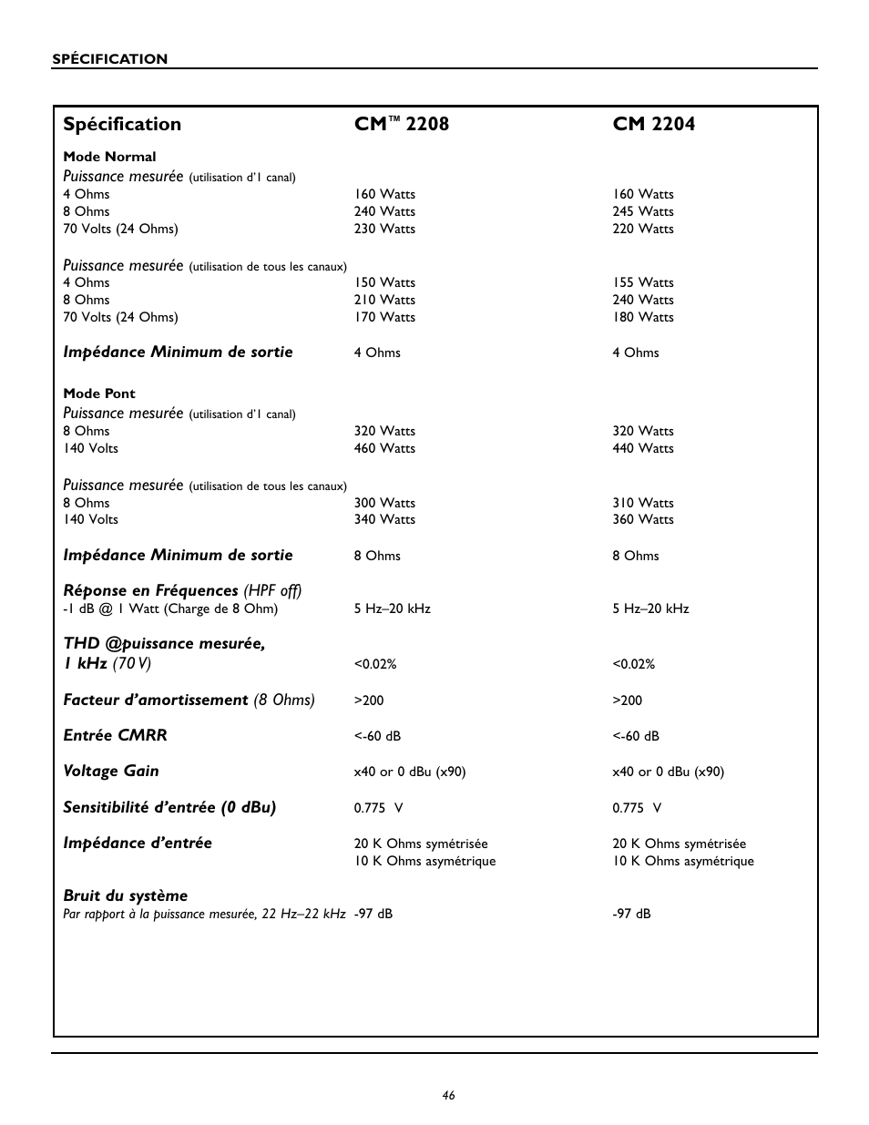 Spécification cm | Peavey CM2204 User Manual | Page 46 / 64