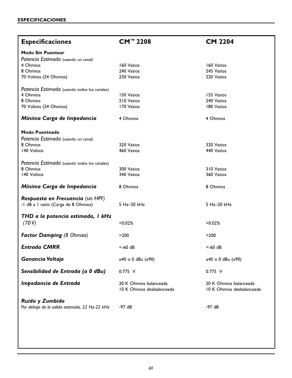 Especificaciones cm | Peavey CM2204 User Manual | Page 60 / 64