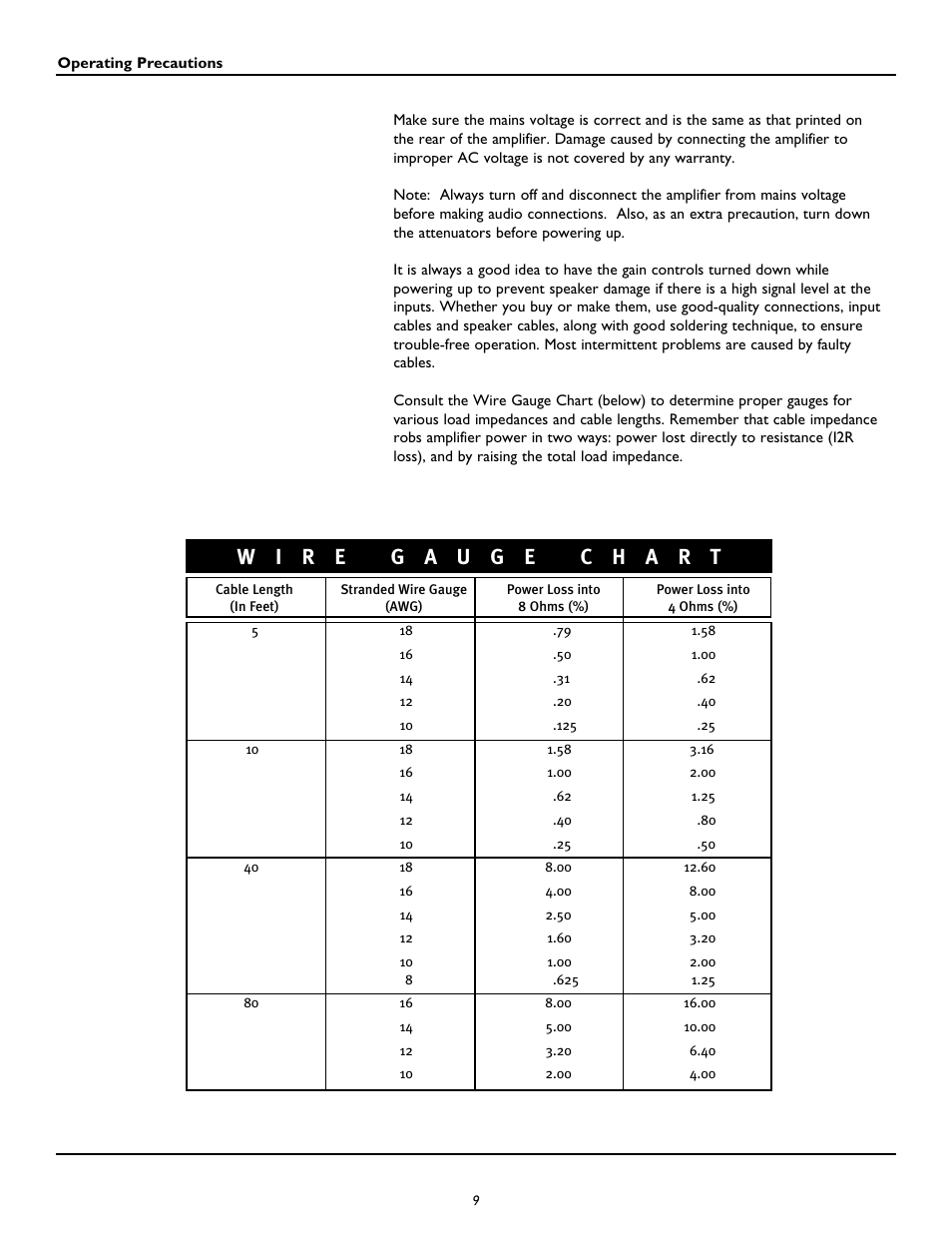 Peavey CM2204 User Manual | Page 9 / 64