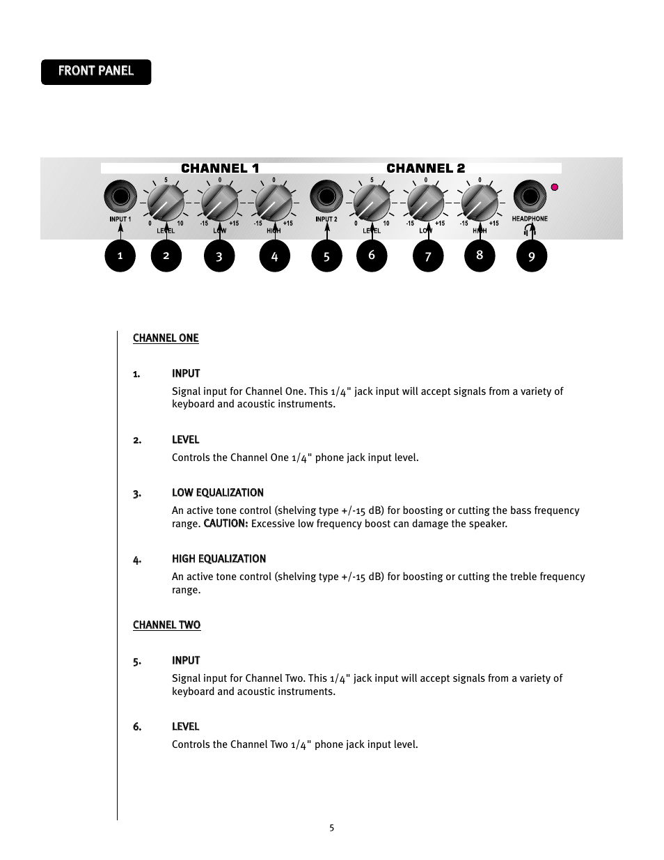 Peavey 0280305057 User Manual | Page 5 / 24